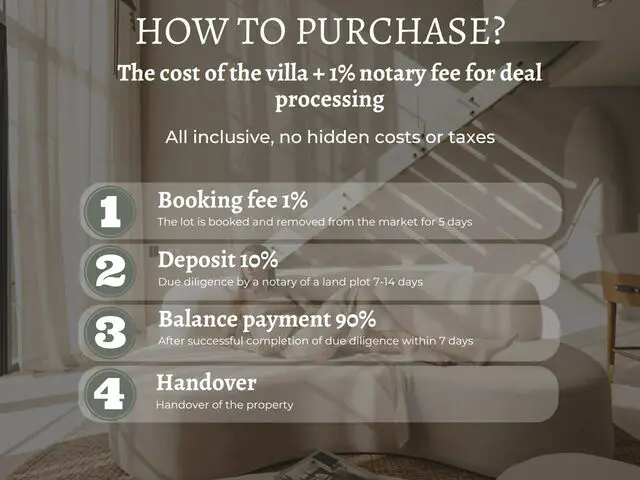 How to Purchase