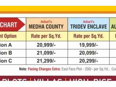 Plots for Sale in Koheda,