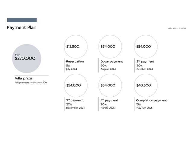 Payment Plan