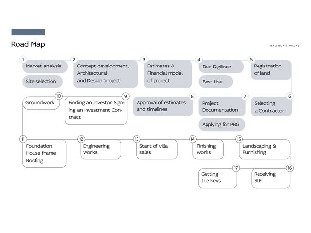 Road Map